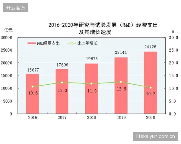 2020年中国对外直接投资统计公报显示，体育文化和娱乐项目的并购金额仅为0.4亿美元，数字化转型任重道远